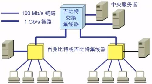 計算機網(wǎng)絡技術 數(shù)據(jù)鏈路層的核心功能與協(xié)議解析