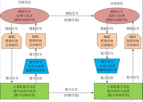 計(jì)算機(jī)網(wǎng)絡(luò)基礎(chǔ)與數(shù)據(jù)通信核心技術(shù)解析